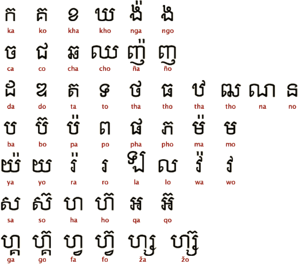 khmer-cambodias-official-language