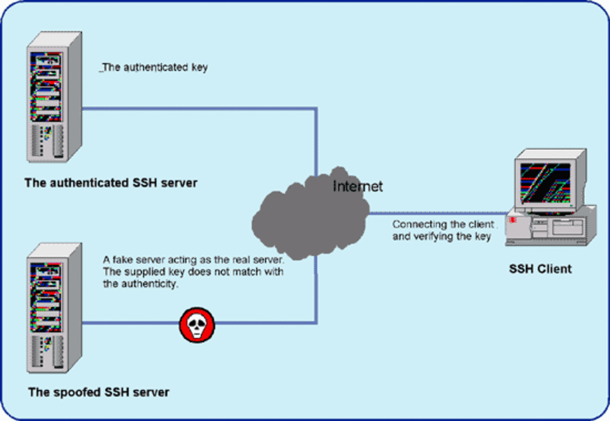 Different Types Of Network Attacks And Security Threats And Counter 