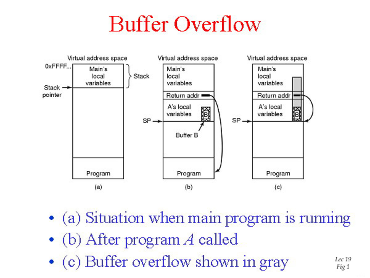 Main local. Buffer overflow. Переполнение буфера(Buffer overflows).. Переполнение. Переполнение буфера картинка.