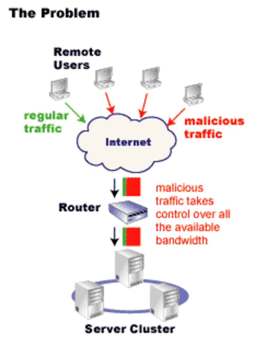 types-of-network-attacks