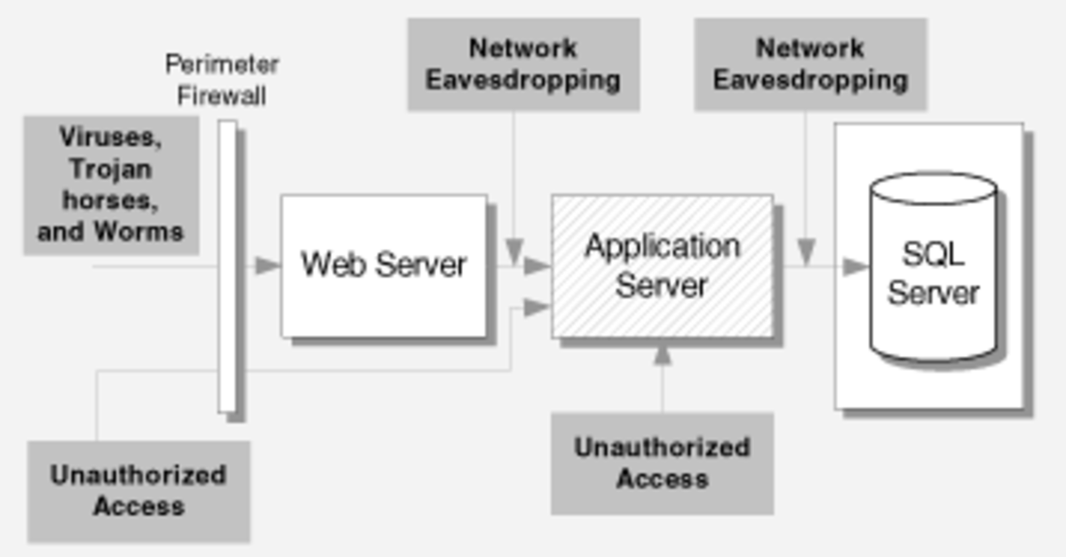 types-of-network-attacks