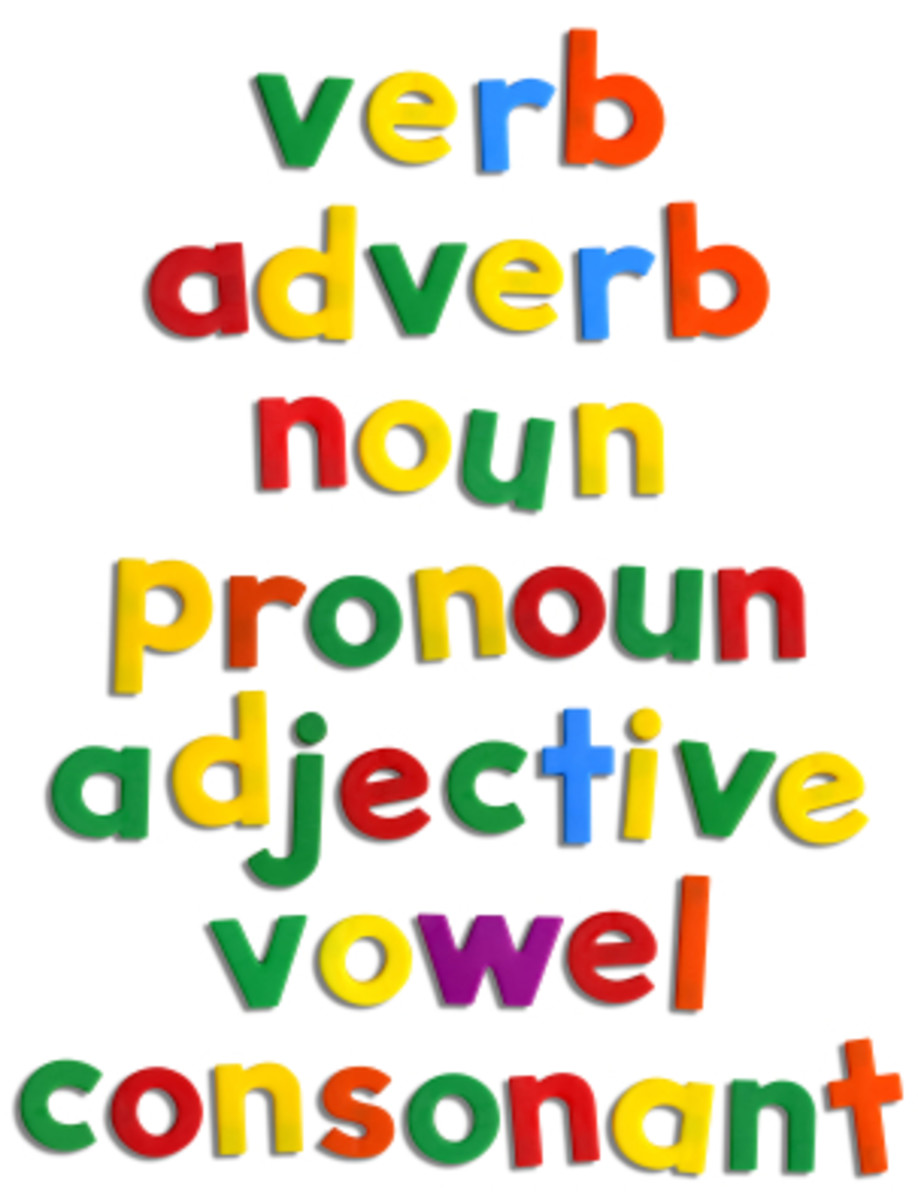 English Language and Grammar - What are Adverbs? What do adverbs modify?