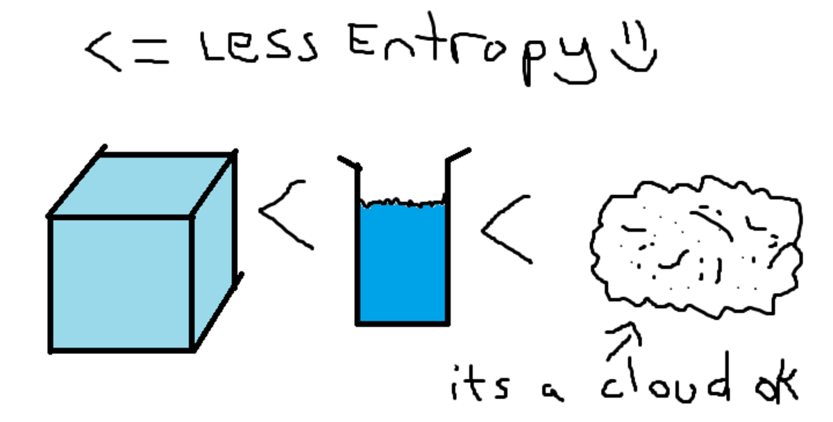 in which of these systems is the entropy decreasing