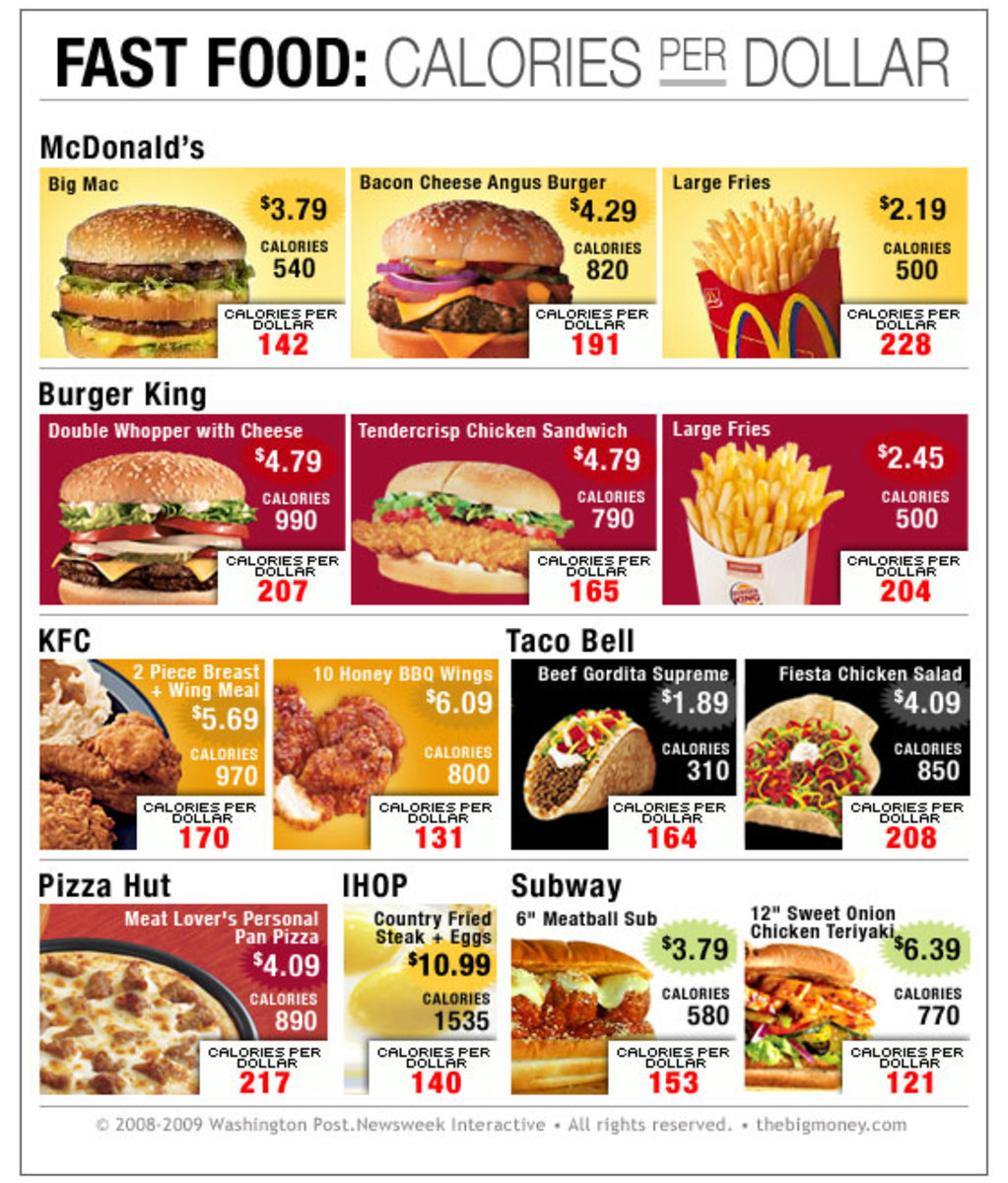 Fast Food Calorie Chart