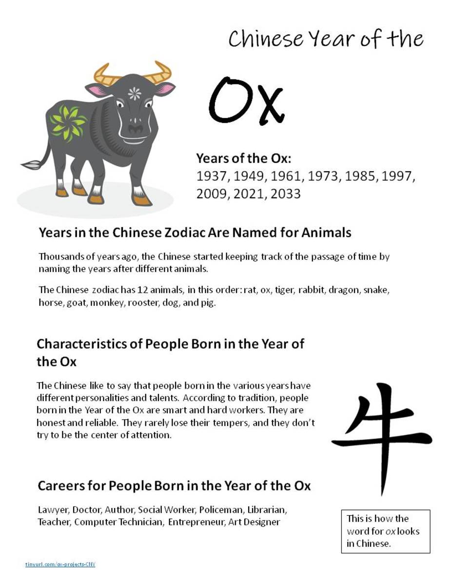 Chinese New Year Of The Ox Facts Bathroom Ideas