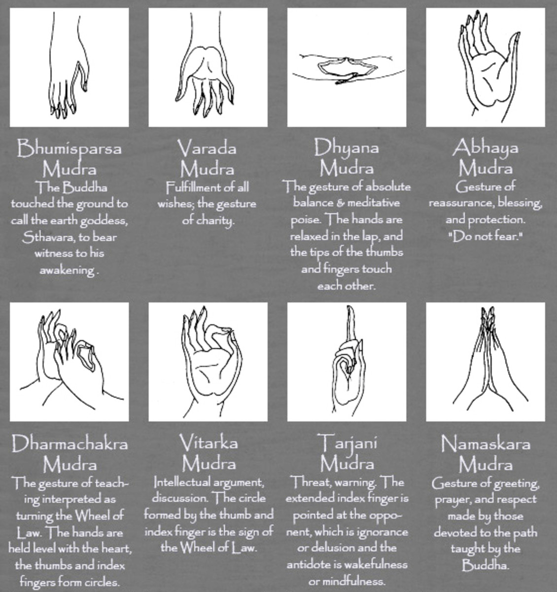 The Mudras or hand Gestures of the Buddha