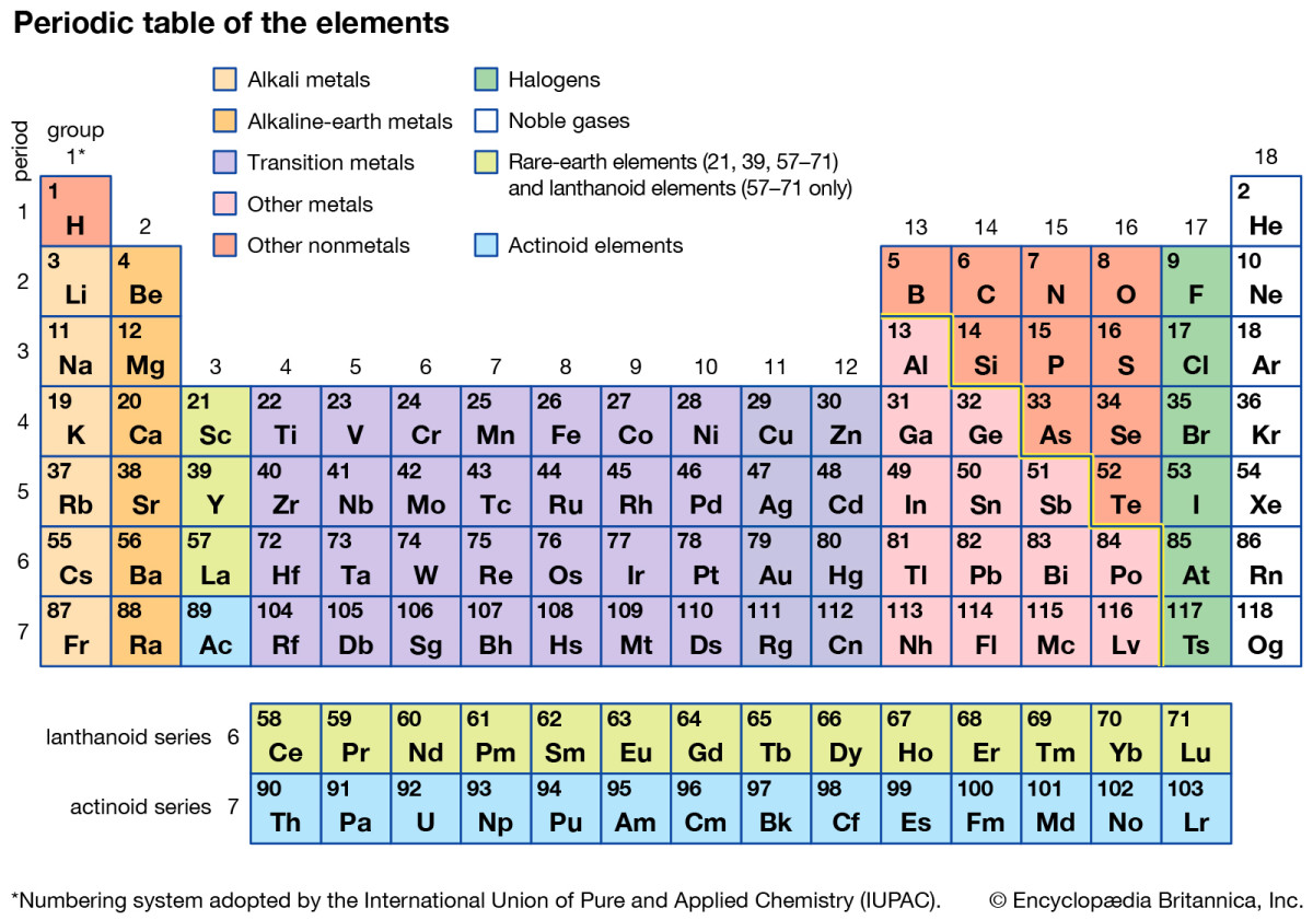 how-metals-are-important