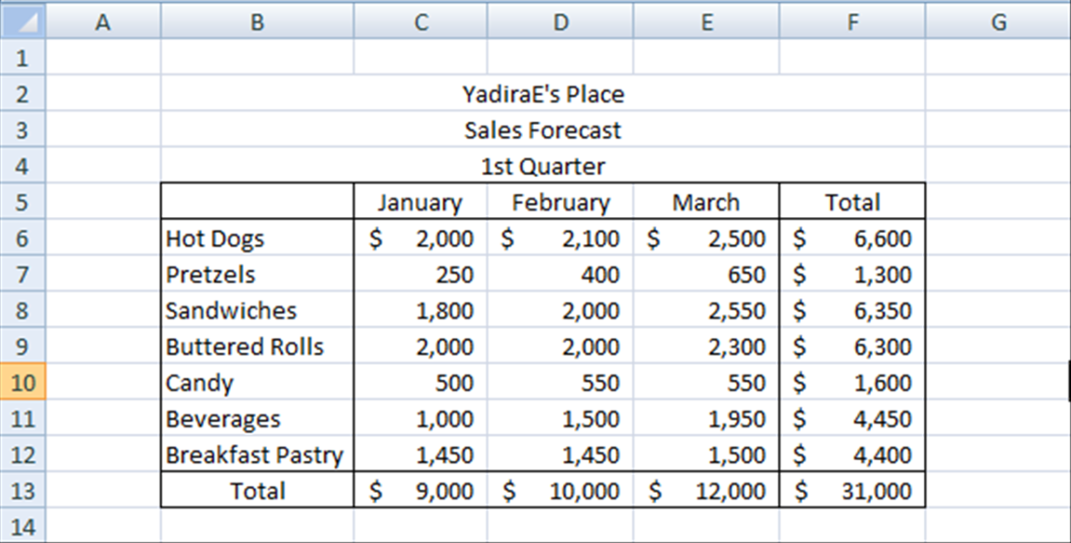 Microsoft Excel for Beginners - HubPages