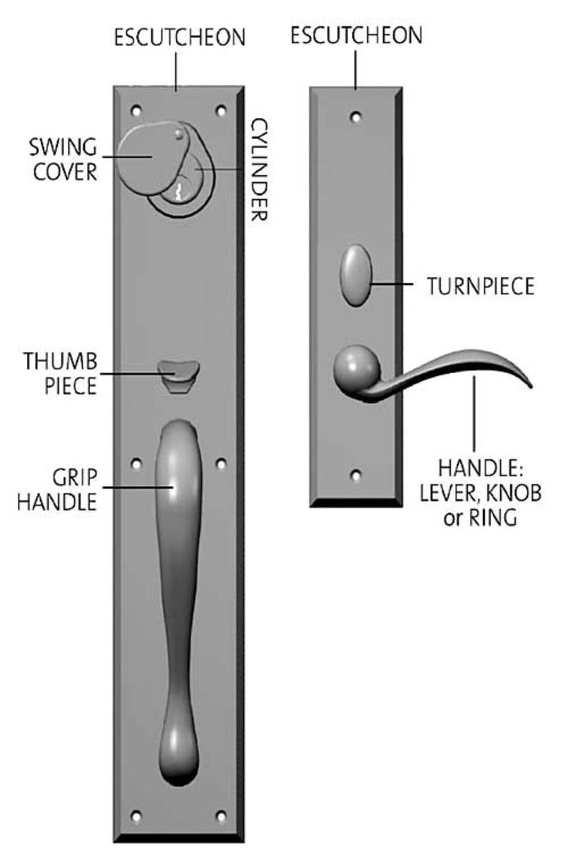 Door Hardware diagram of parts