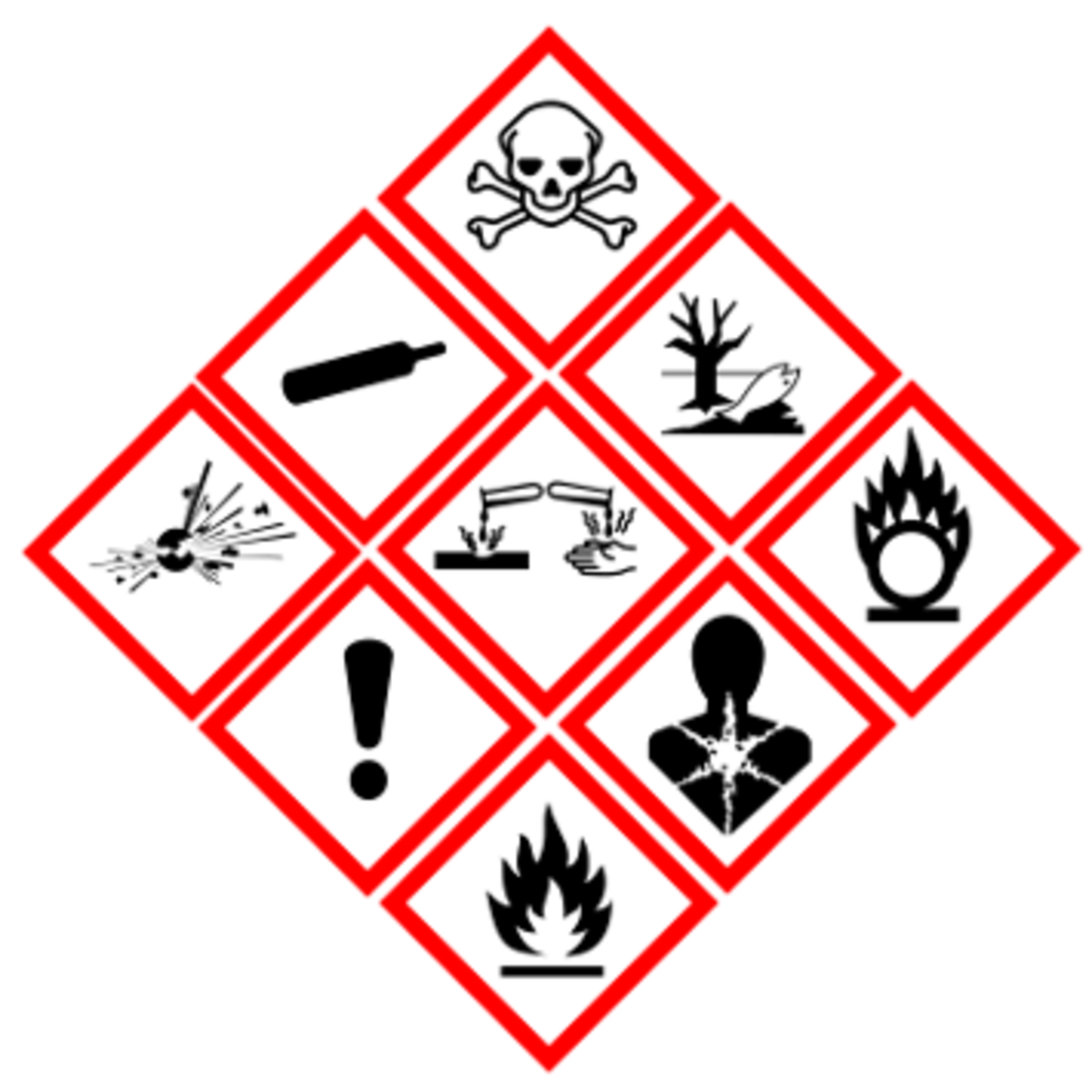 OSHA GHS Pictograms For Labels Of Hazardous Materials HubPages
