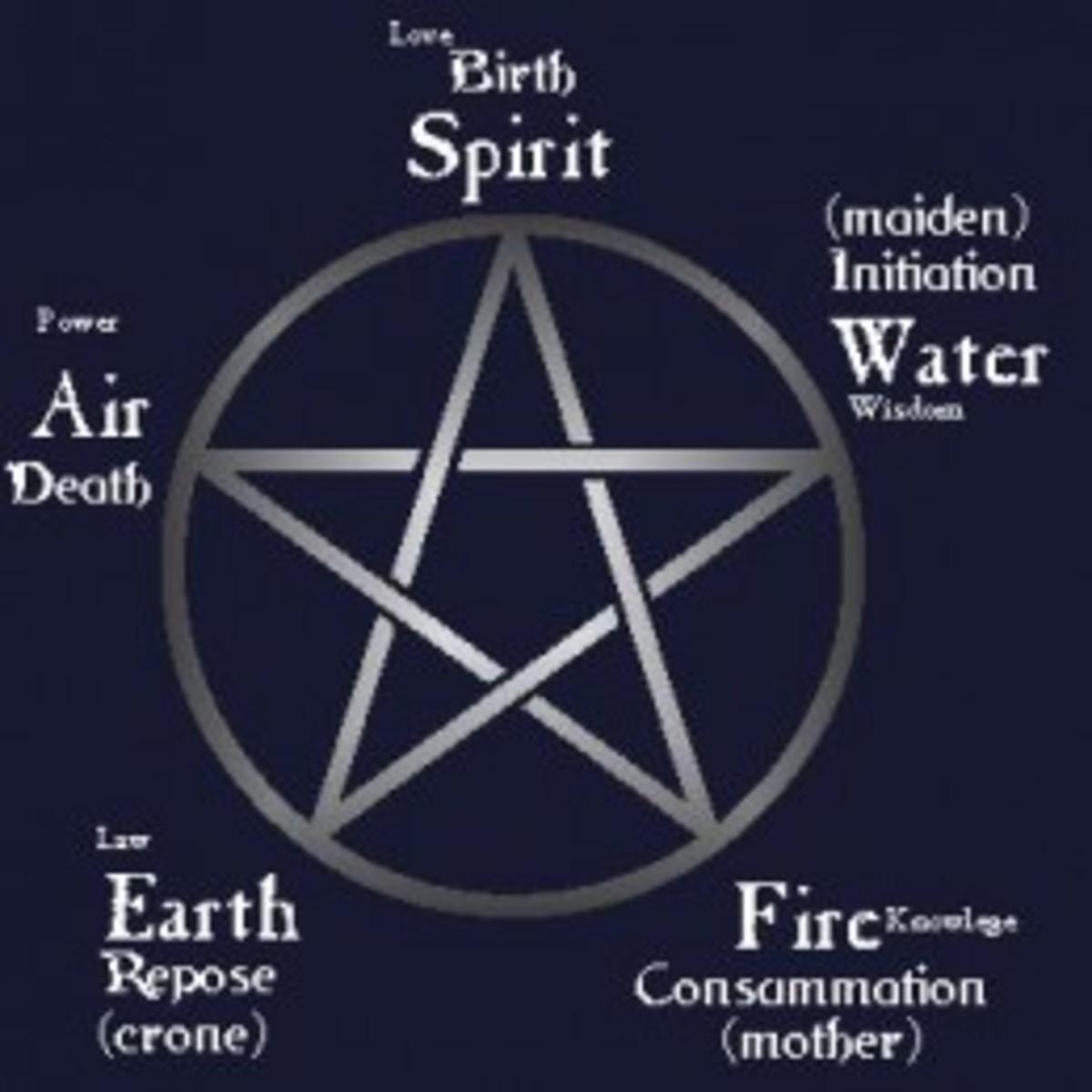 witchcraft-part-2-types-of-witches-terminology-decoded-symbols-and-more
