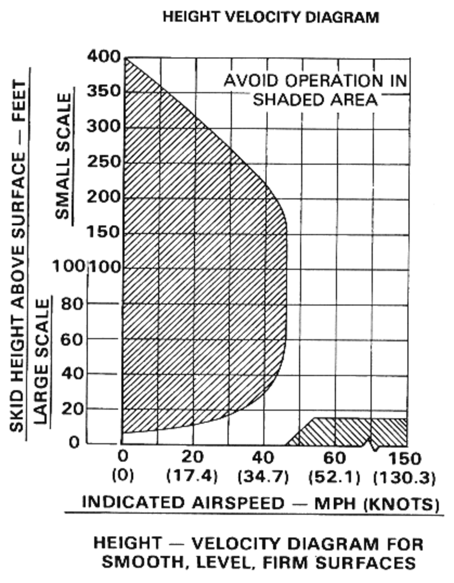 How a Helicopter Autorotation Works Easy to Understand HubPages