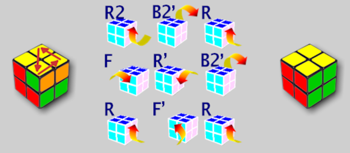 Сборка кубика рубика 2х2 схема для начинающих схема