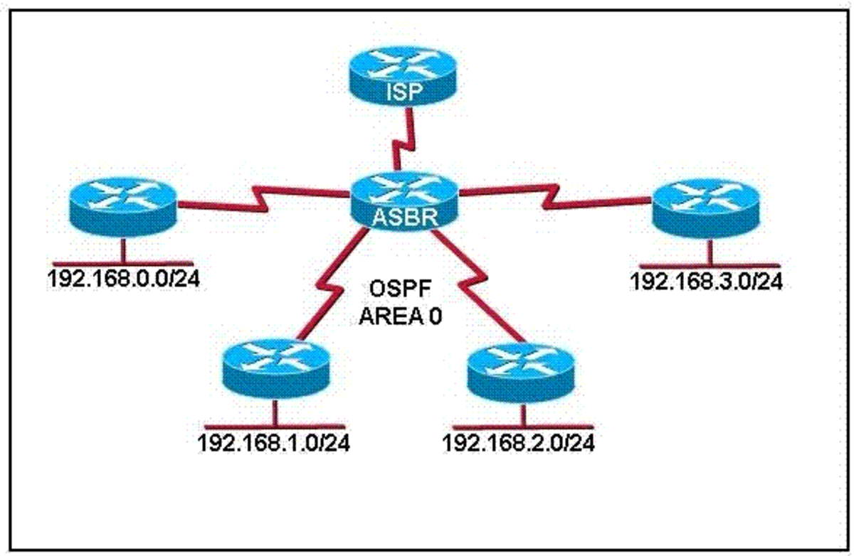 Area range. OSPF В кольце. Протокол состояния канала OSPF. ASBR OSPF. Узлы ASBR.