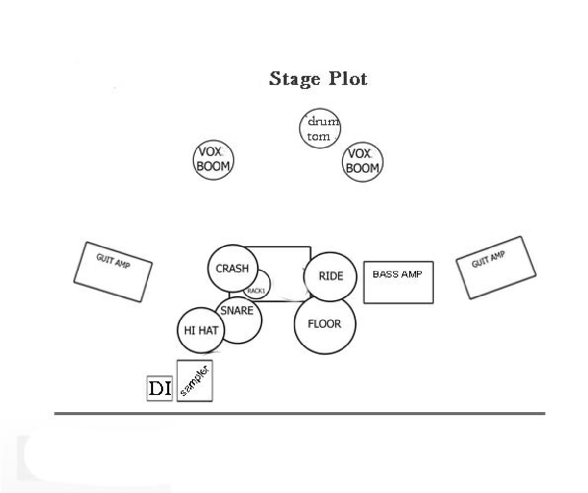 Featured plot. Стейдж план группы. Стейдж план нарисовать. Plot Plan. Стейдж план группы 4 человека для выступления в баре.