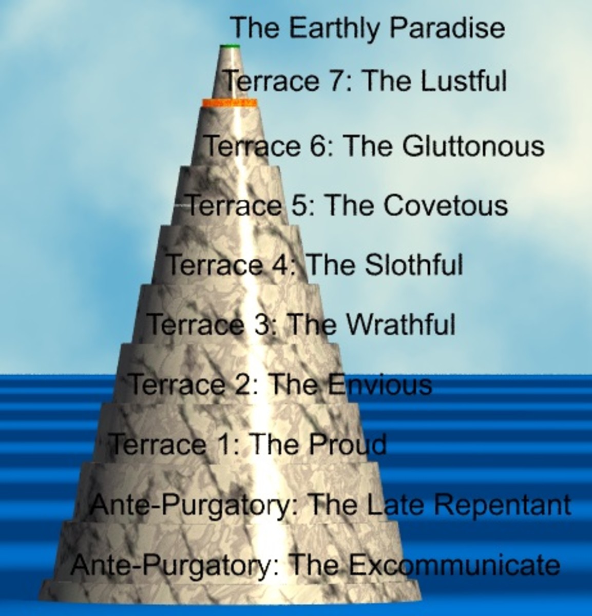 The Seven Deadly Sins Myths HubPages