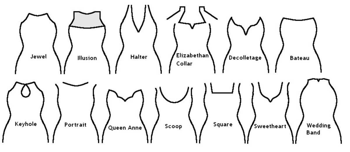 How To Sew Kinds Of Necklines On Dresses and Different Types Of Dress Necklines