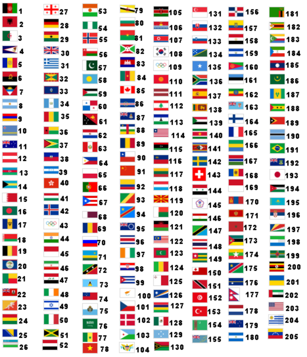 London Olympics Countries Flags of the World