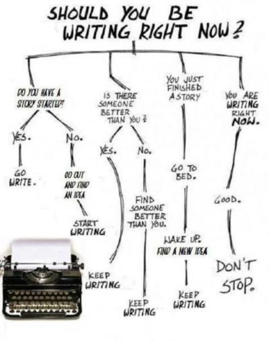 Should You be writing?