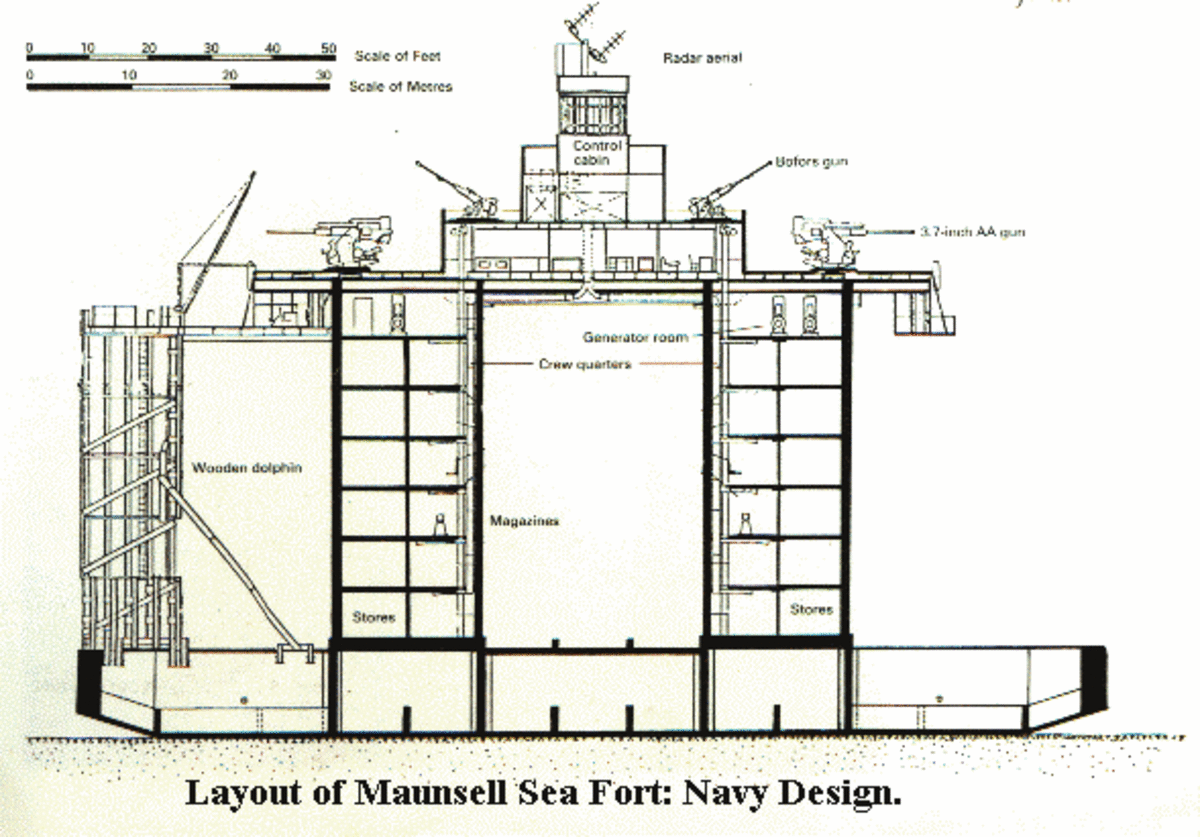 Cross section of a Maunsell Navy Fort
