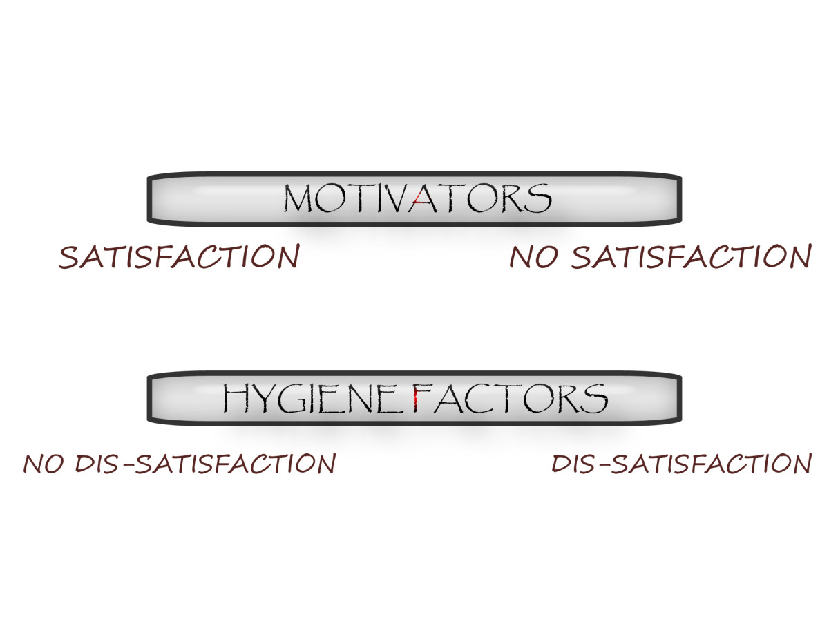 classical-theories-of-motivation