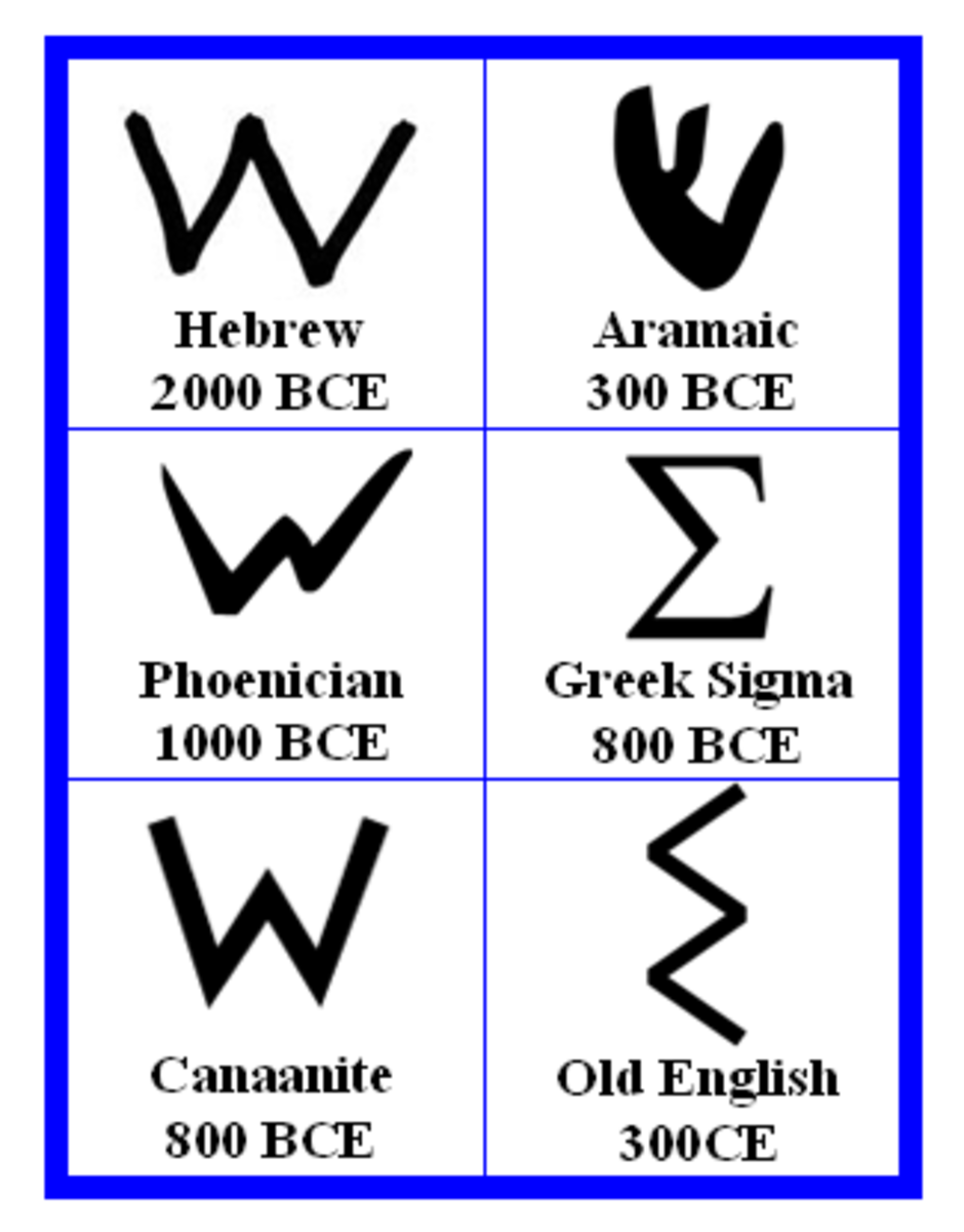 Evolution of Hebrew Letter Shin