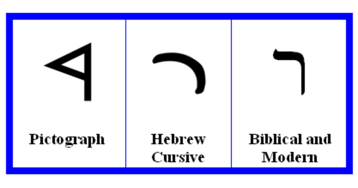 Hebrew Letter Resh – ריש