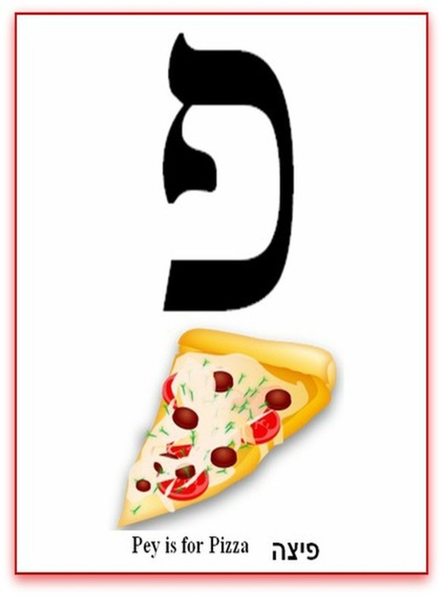 The Hebrew Alphabet Letter Pey or Fey – האלפבית אוֹת פא