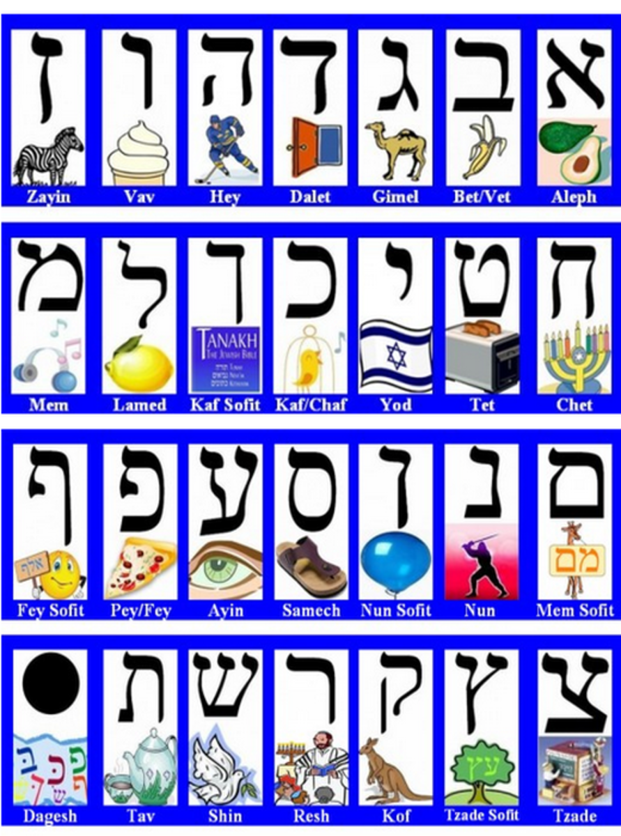 The Hebrew Alphabet  – The Hebrew Aleph-Bet – האלפבית