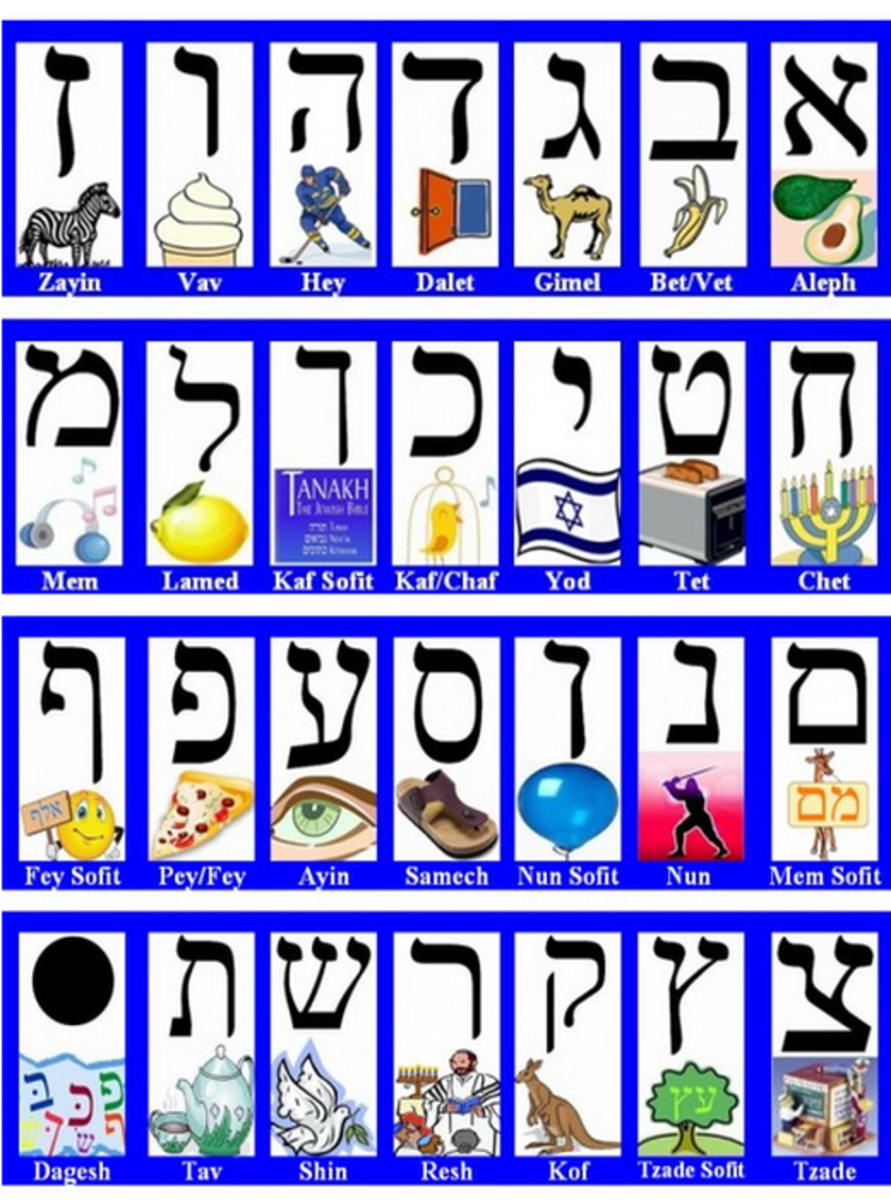 Printable Beginner Hebrew Alphabet