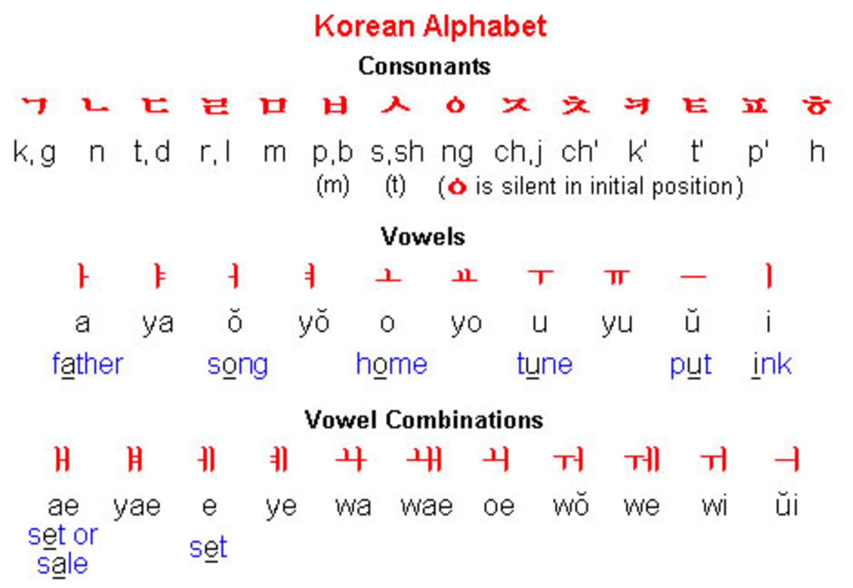 korean-phrases-you-should-know-before-going-to-korea