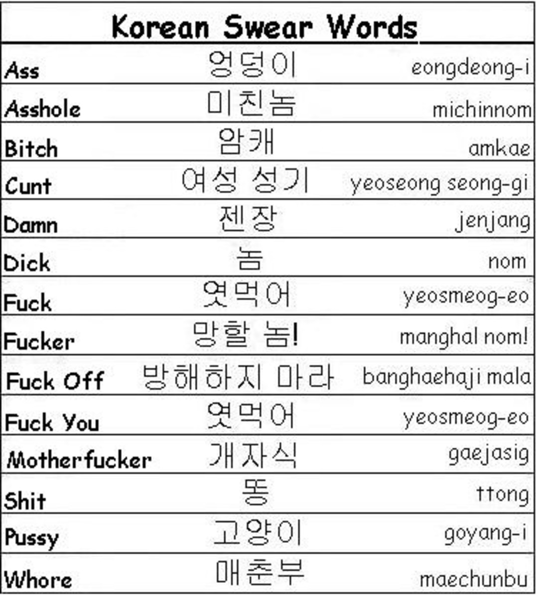 Korean Phrases You Should Know Before Going To Korea Hubpages Hot Sex 