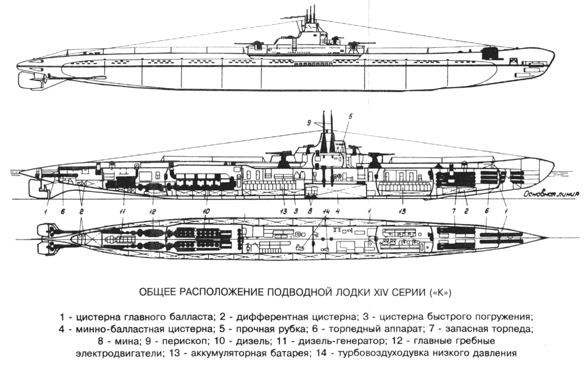 A typical Soviet submarine from World War II.