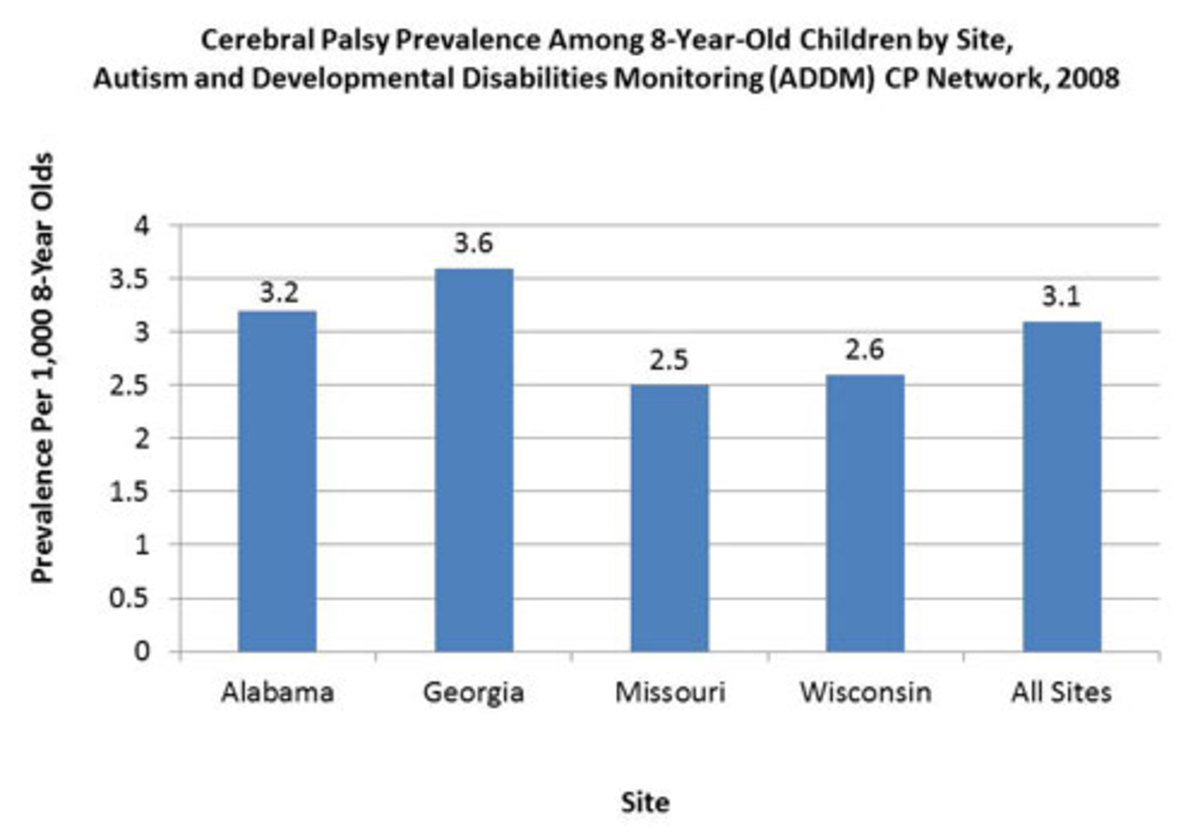 what-is-cerebral-palsy-in-children