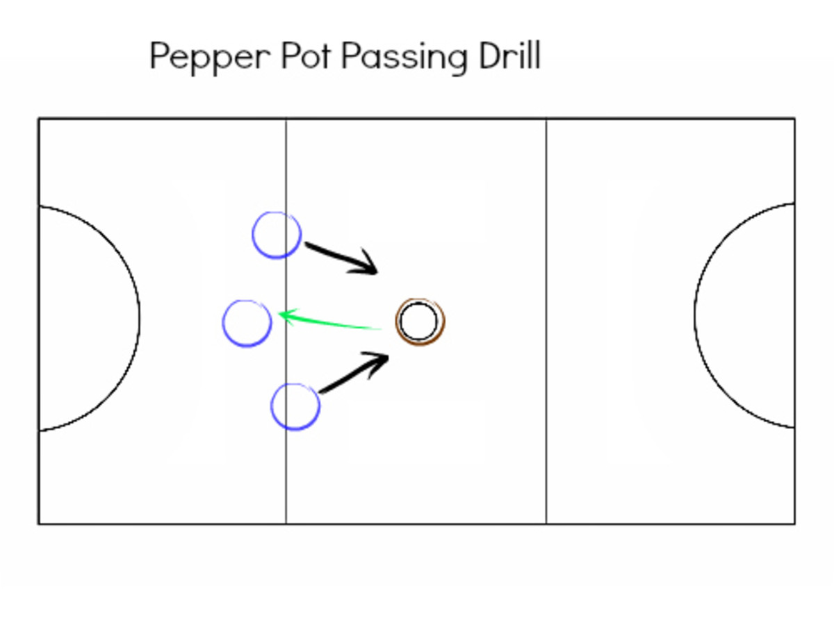 Netball Defending Drills