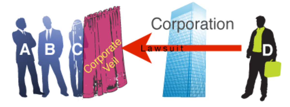 Lifting the Veil of Incorporation - Simplified (UK Business Law)