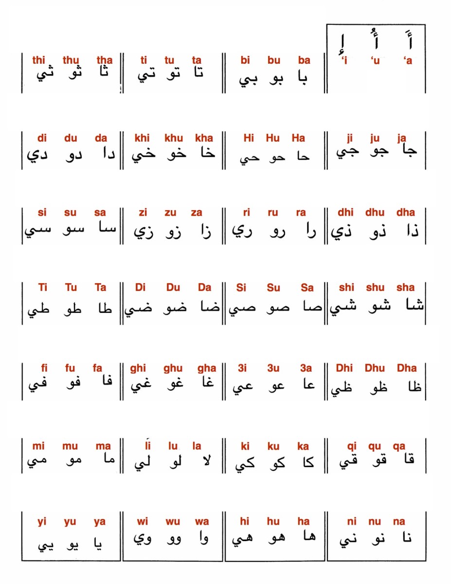 How to pronounce each letter in the Arabic alphabet