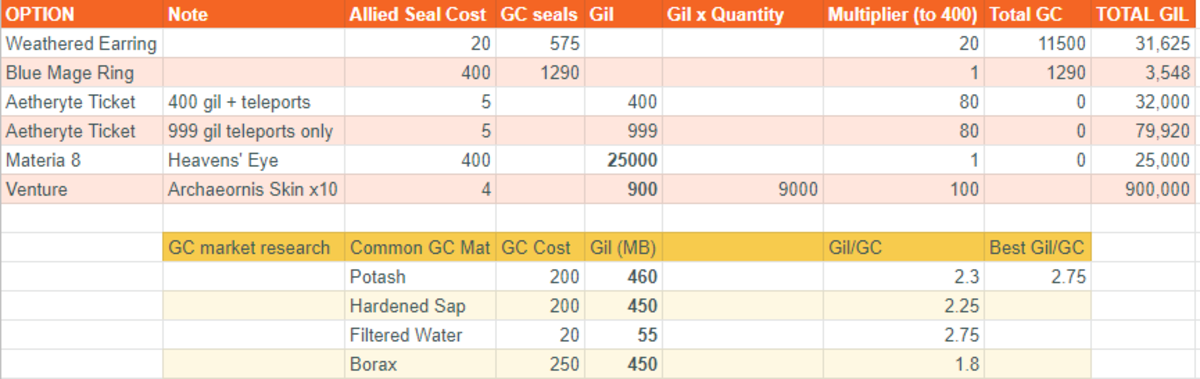 ff14-how-to-get-allied-seals-and-what-are-they-used-for