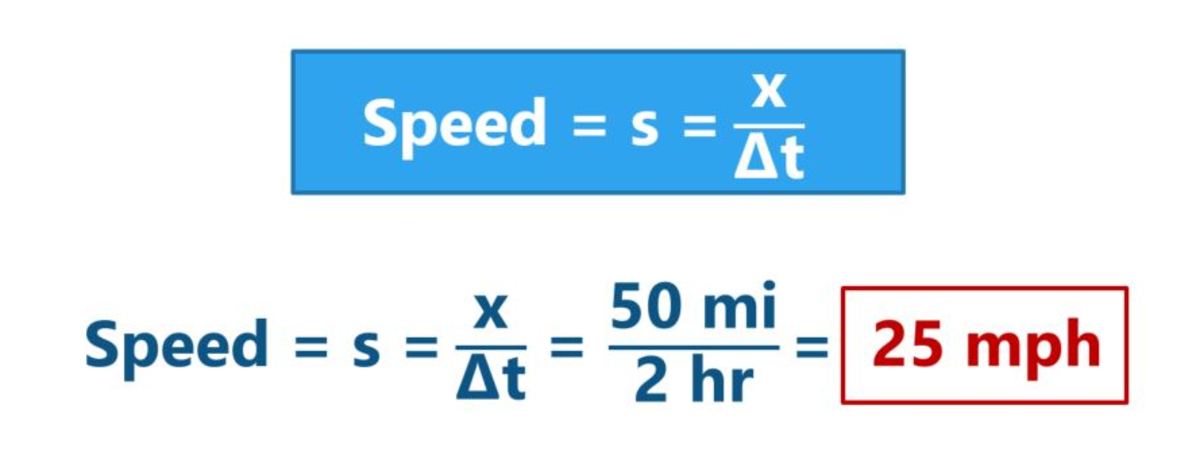difference-between-speed-and-velocity