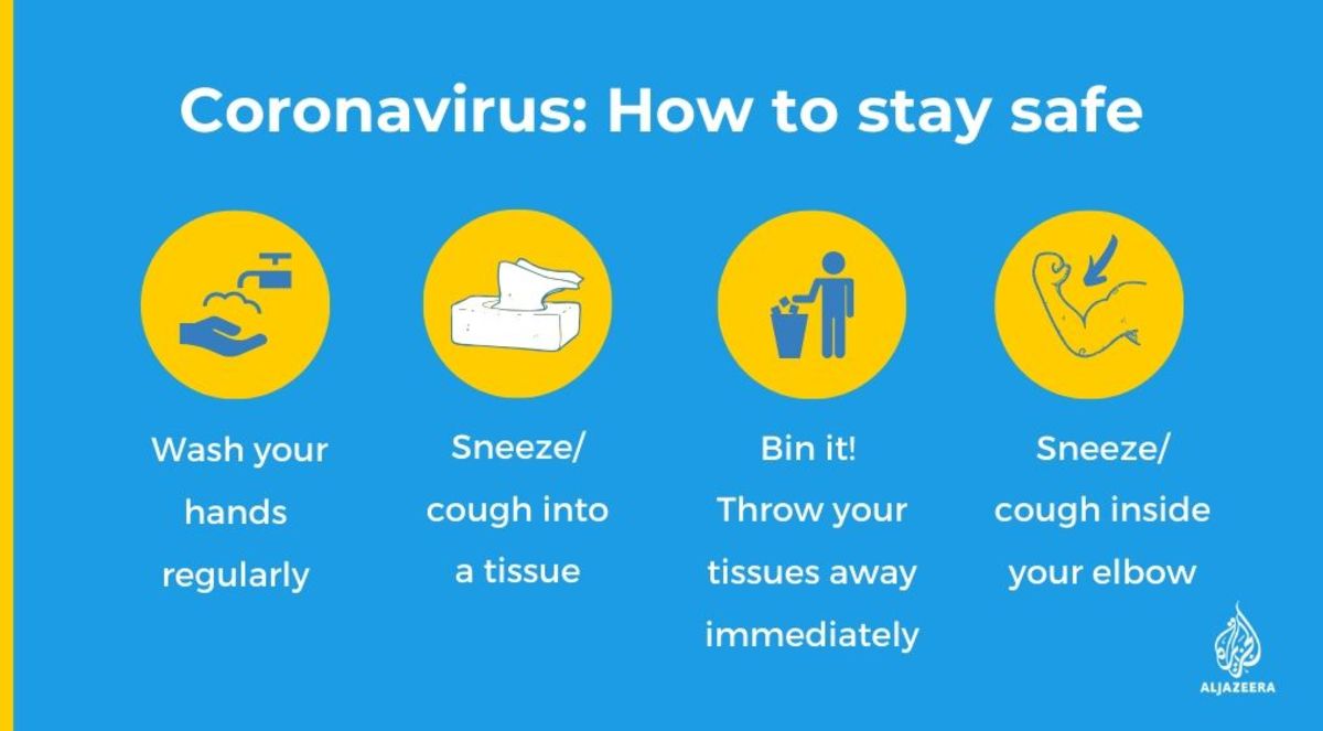 How Are You Affected by the Coronavirus
