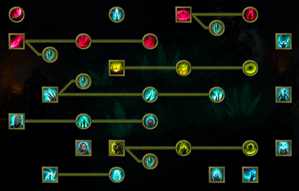 A look at the Necromancer skill tree.