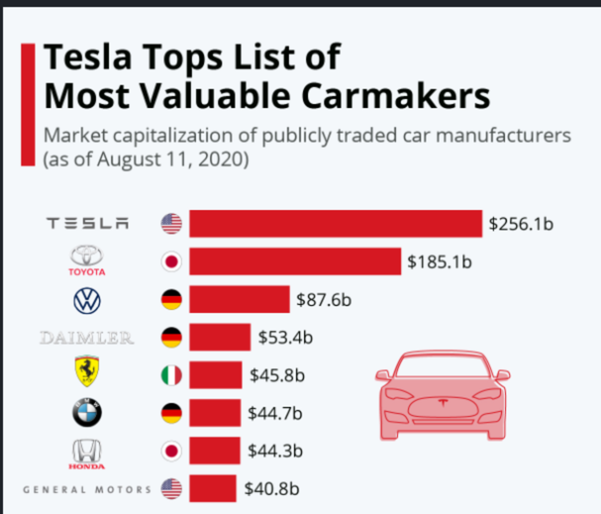 is-it-a-good-time-to-invest-in-tesla