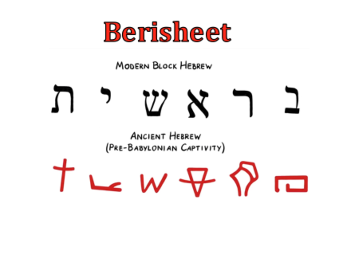Six Hebrew pictograms, read right to the left, represent the word "Berisheet," translated as "In the beginning."