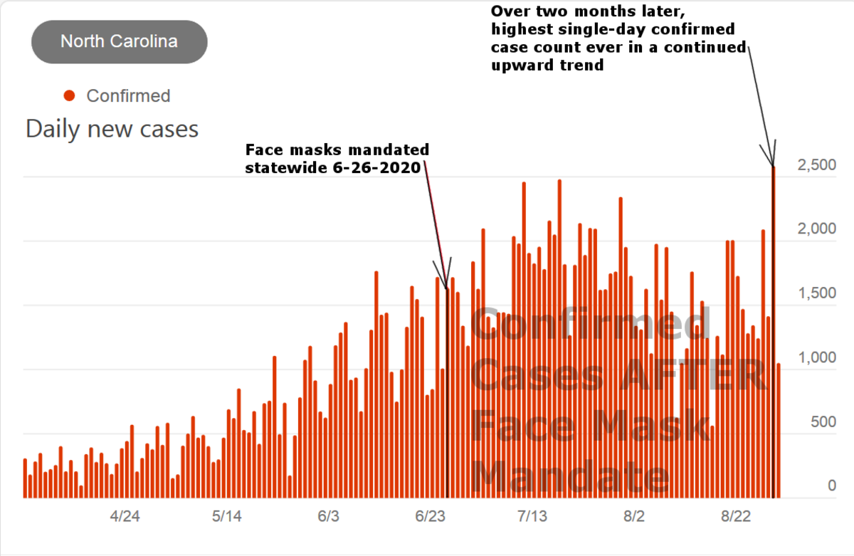 North Carolina Legalized Consumer Injustice by Mandating Face Masks