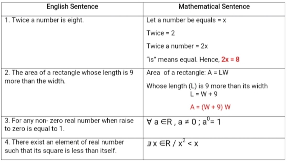 the-language-of-mathematics