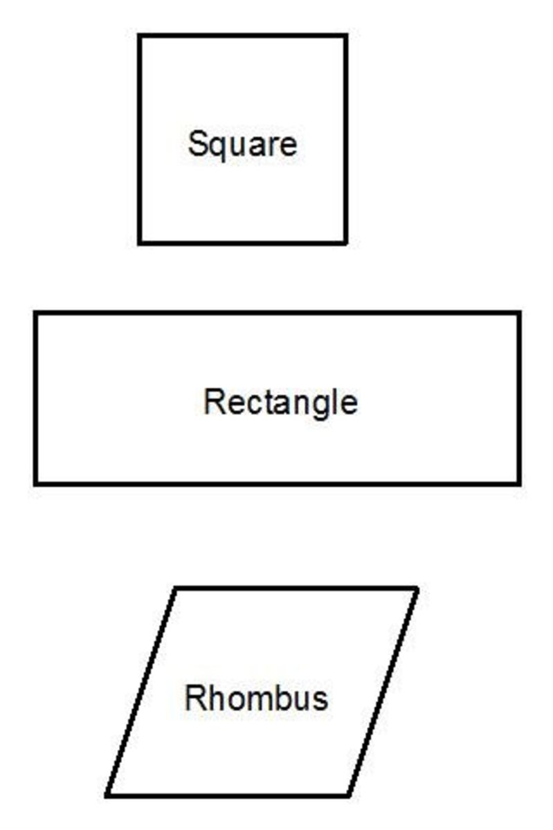 Square Properties
