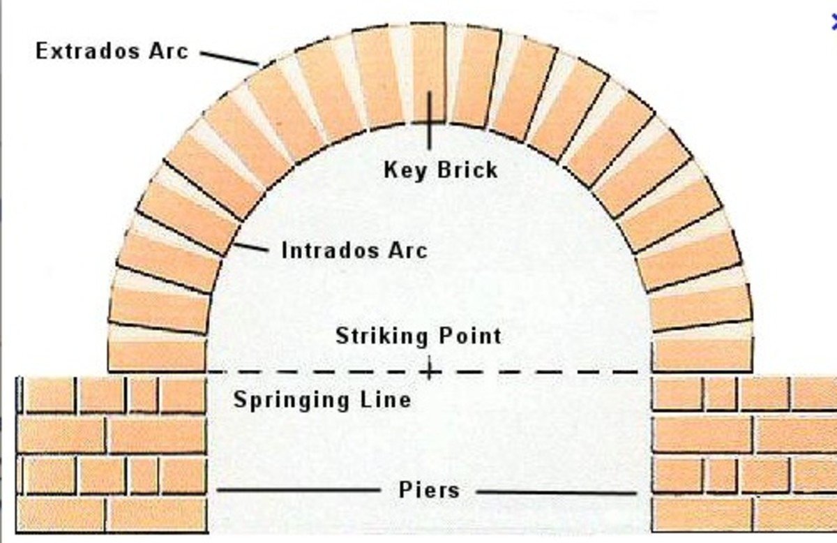 How to build a brick arch; the beauty, mathematics and history of