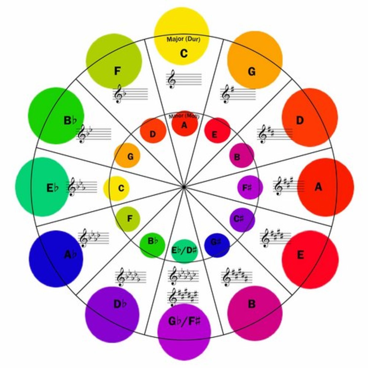 music-theory-key-signatures