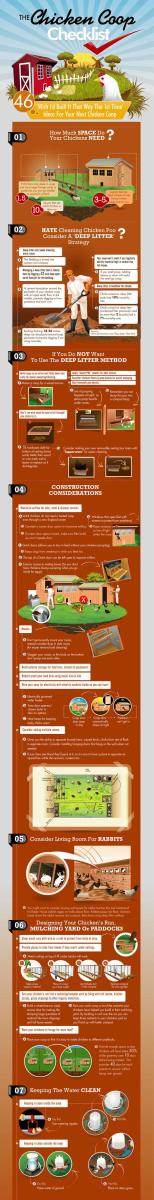 Chicken Coop Check List, Things You Need To Know About Your Chicken Coop. Check out all this great information about keeping and raising chickens in a chicken coop. 