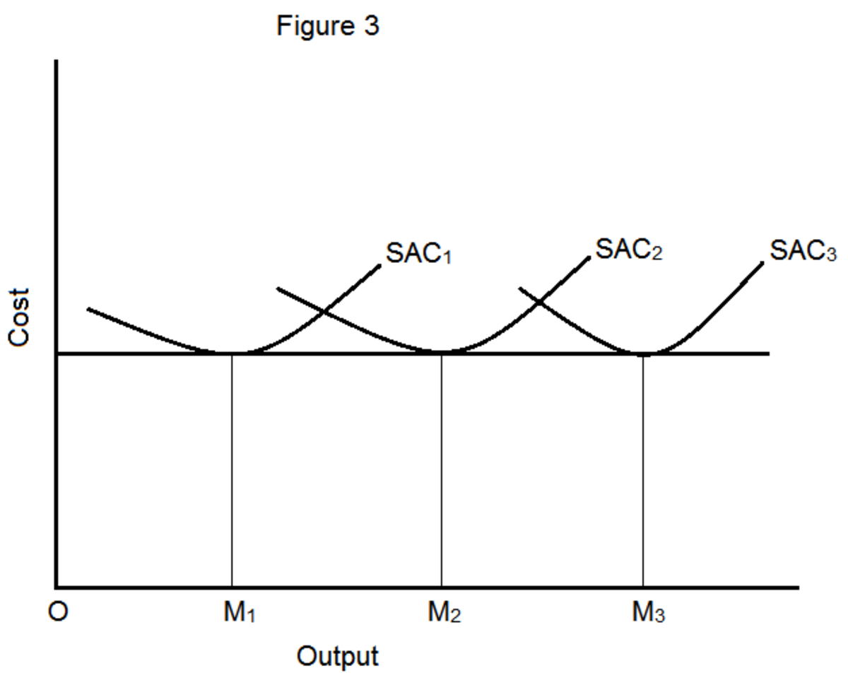 long-run-average-and-marginal-cost-curves